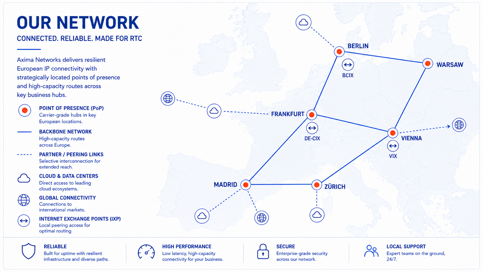 Axima Networks IP network map