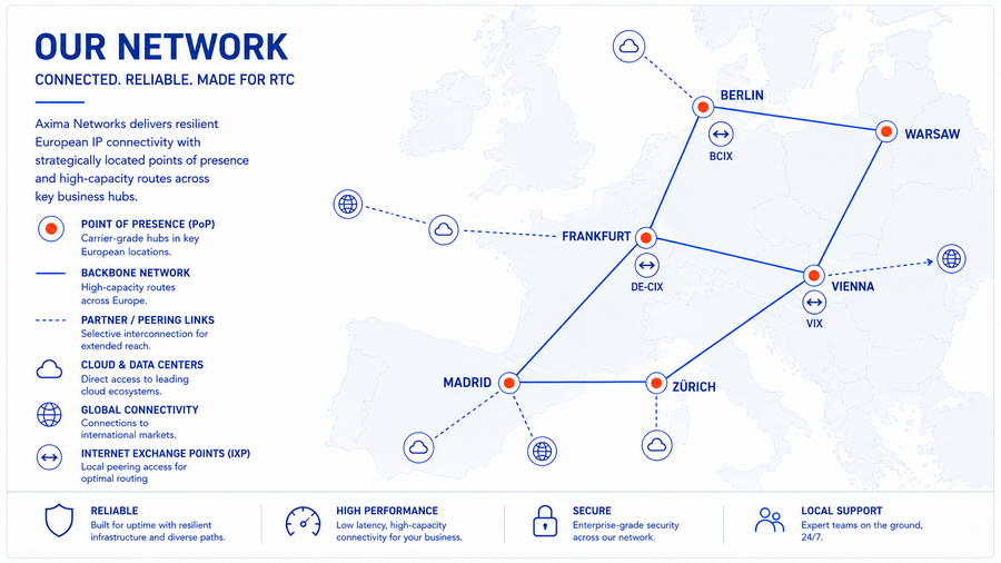 Axima Networks | Global Voice & DID Management